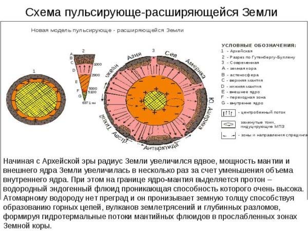 Гипотеза шмидта картинки